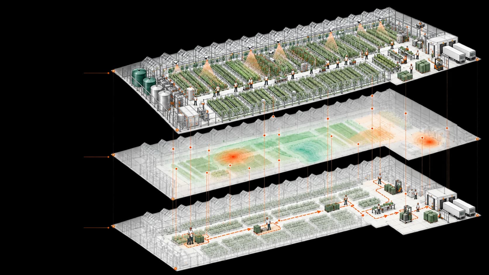 Exploded greenhouse concept showing crop observation, an intelligence layer and coordinated physical work